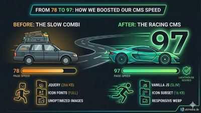Website Optimierung SEO Google Page Speed Insights